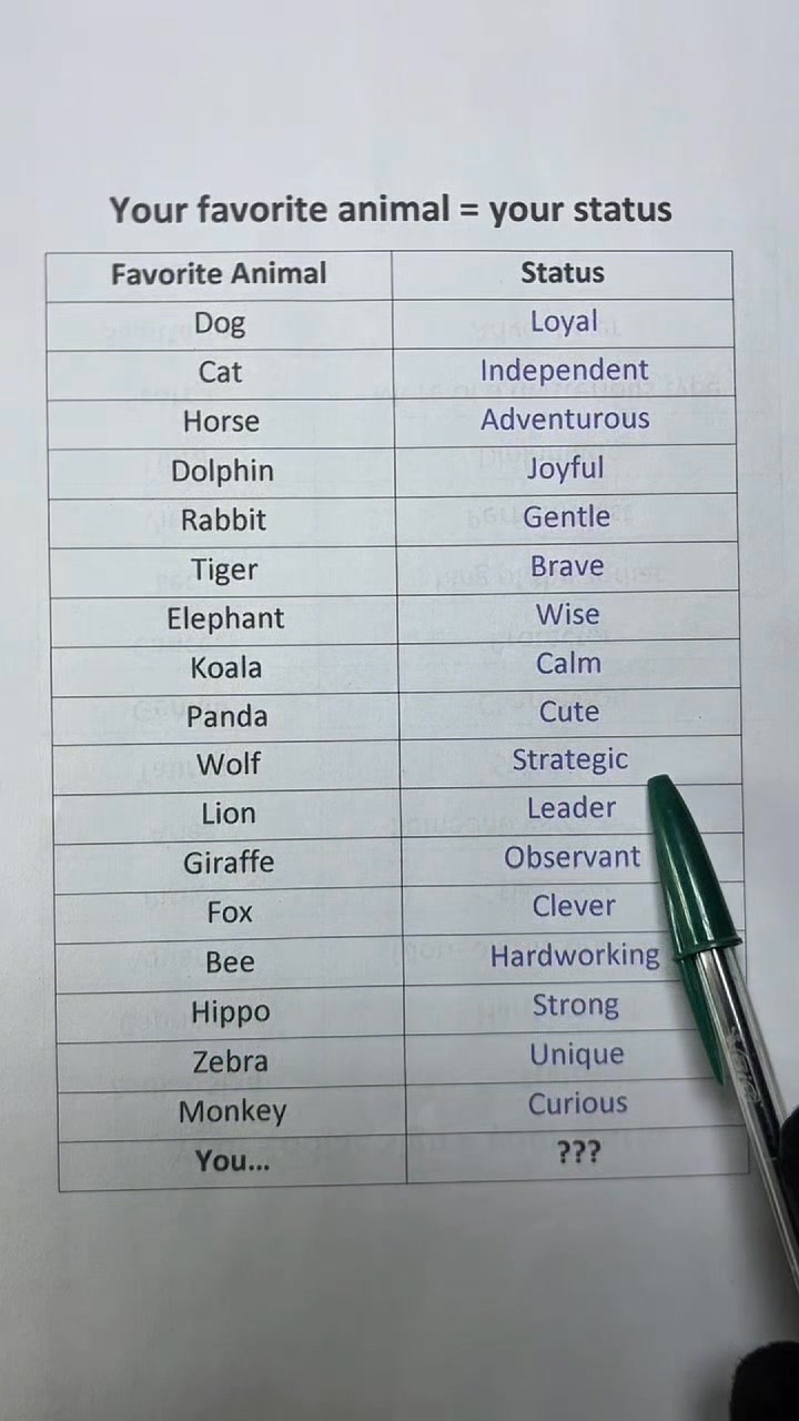 what-is-your-favorite-animal-animal-status-learnontiktok-us-fpy