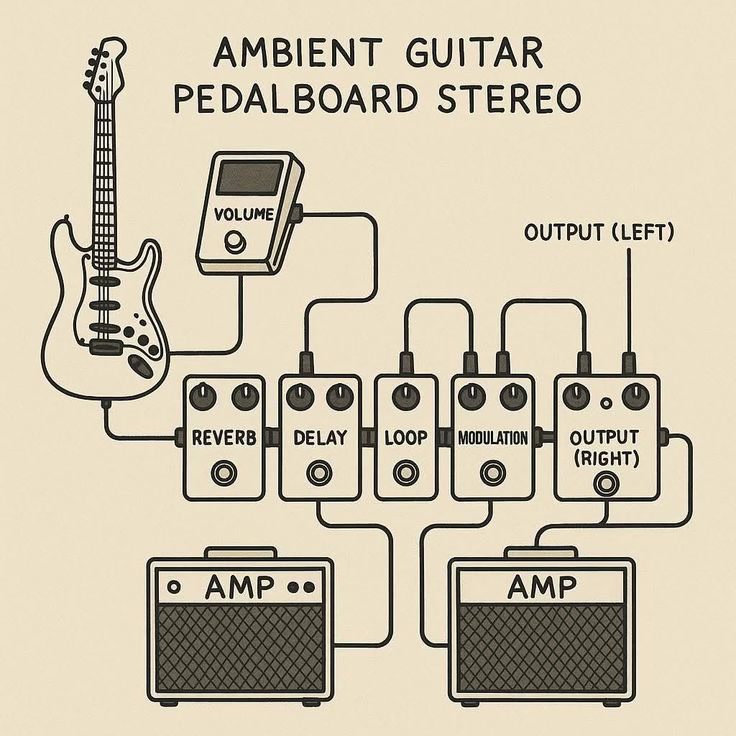 bass sub octave pedal Boss Shifters:None up control Model and Lowered or Not?:Not Lowered - FLHT or FLTR Running clothes Functionality and