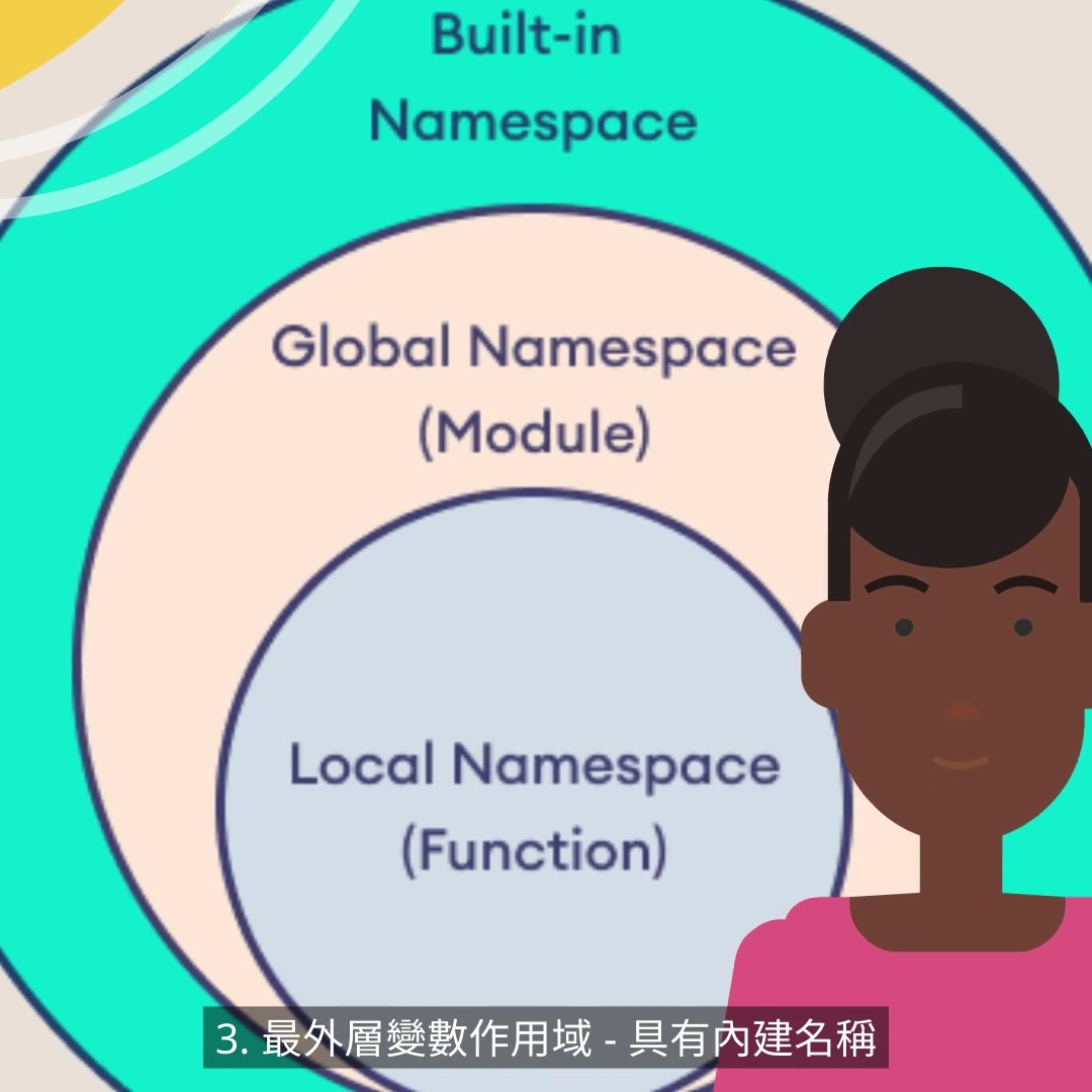 什麼是 Python 變數作用域？ (Python 程式語言：Python 命名空間與作用域) #初學python #python教學 ...