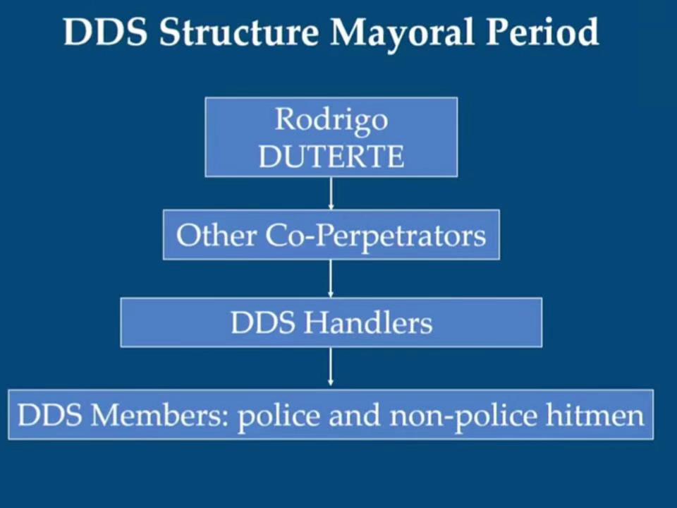 LOOK: STRUCTURE UMANO NG DAVAO DEATH SQUAD, INILANTAD NG PROSECUTION SA ...