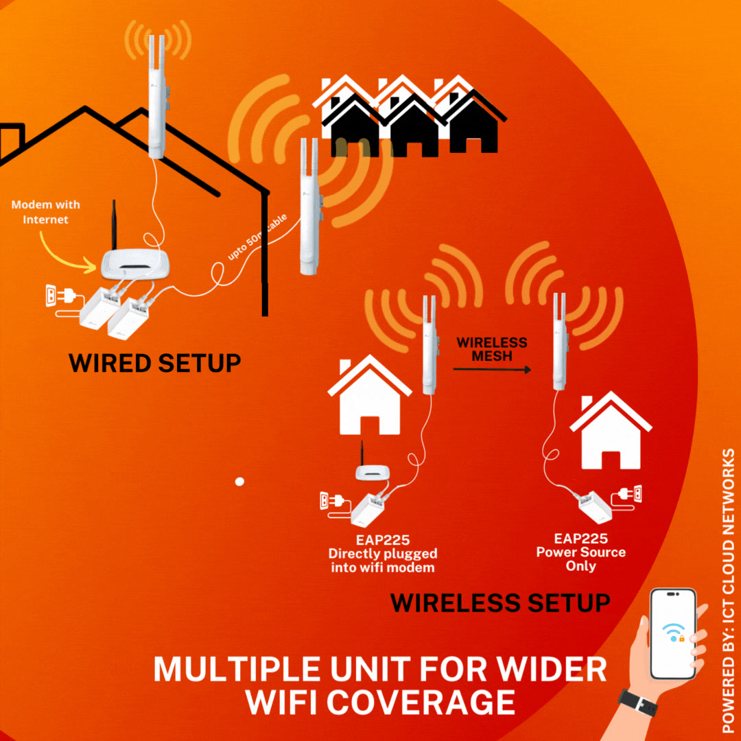 Did you know you can extend your wifi hotspot coverage using only one ...