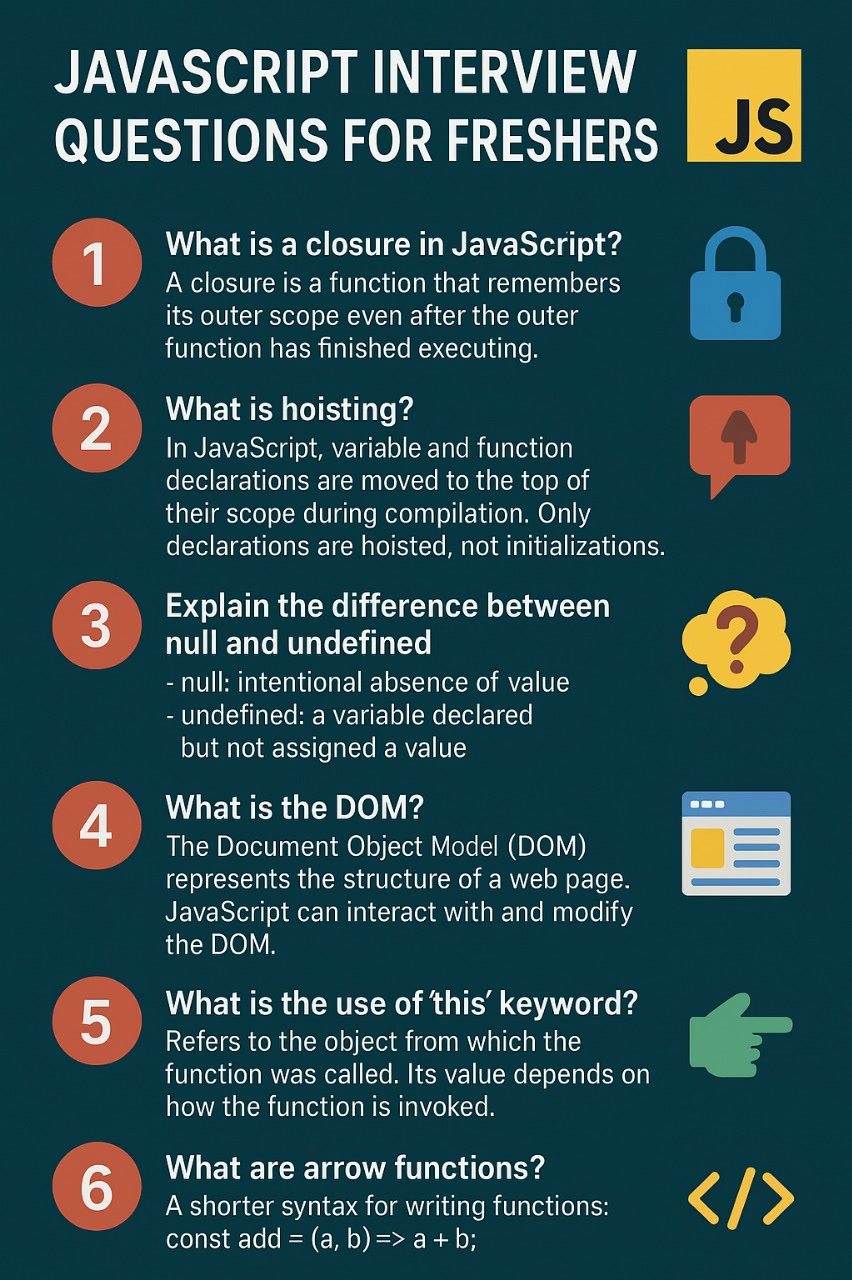 Javascript Interview Questions for Freshers 🔥 Coding Girl # ...