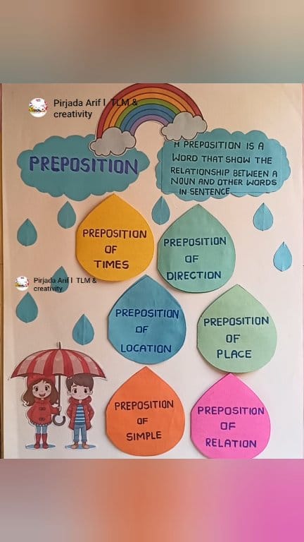 Preposition project | preposition chart making #prepositions # ...