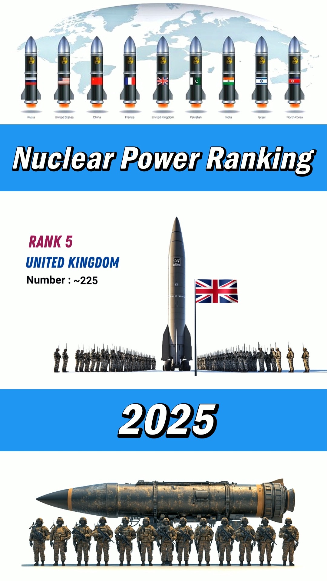 Nuclear Power Ranking 2025 | Nuclear 2025 #UnitedStates #france # ...