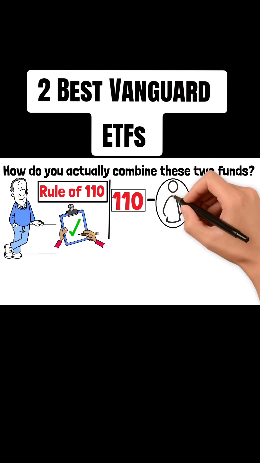 Do you own any of these five ETFs? | Braiden Shaw