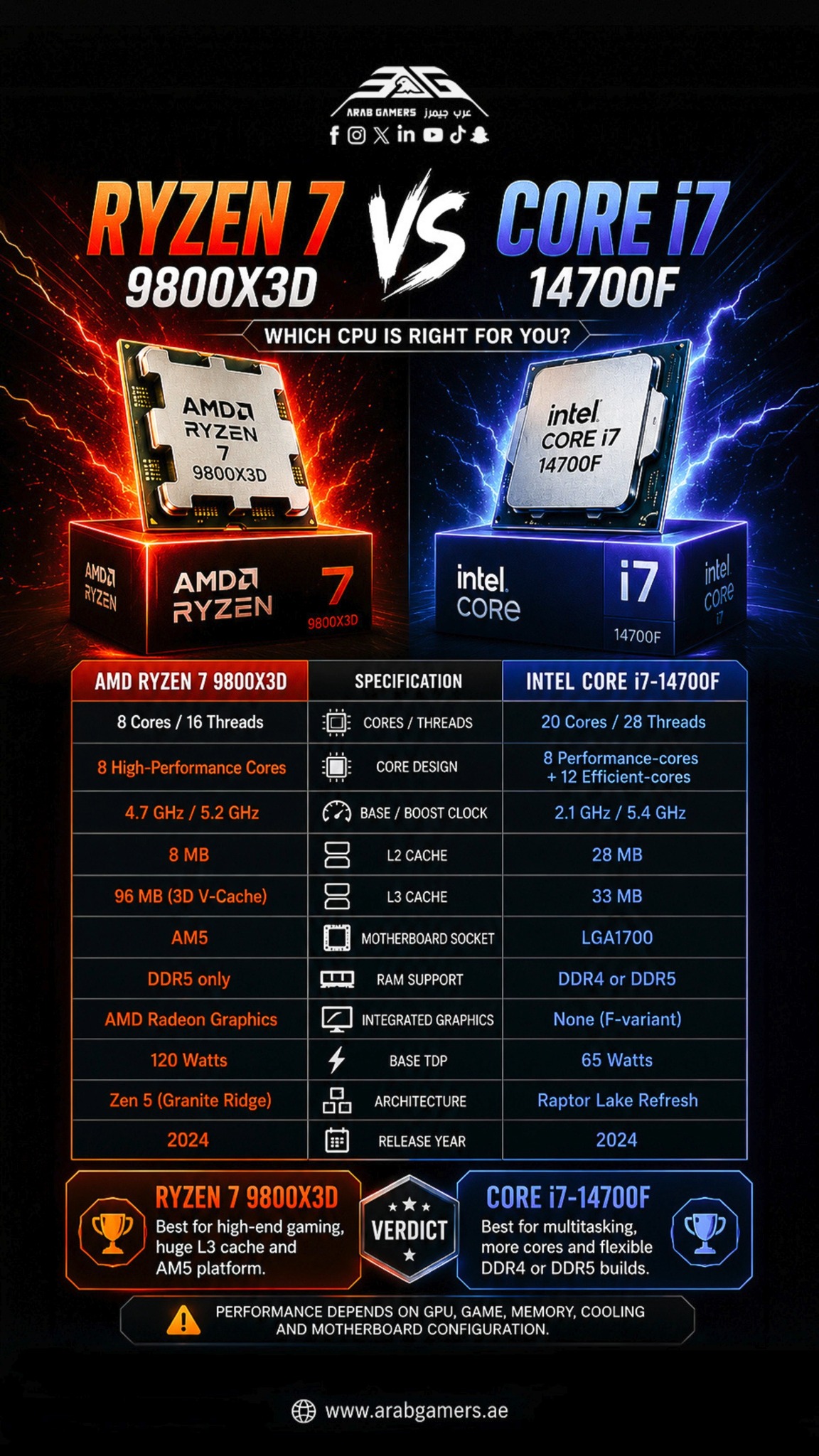 I7 8700 vs 9700 which has better performance? pahelp naman