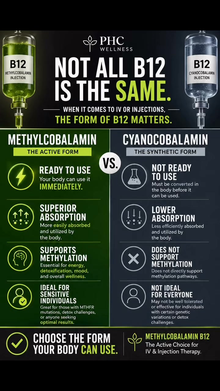Not all B12 is created equal. When it comes to IV therapy and B12 injections, the form matters. Methylcobalamin is the active form of B12 that your body can use immediately, while cyanocobalamin must 