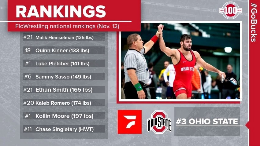 National Rankings - Nov. 12, 2019 | NATIONAL RANKINGS Eight Buckeyes ...