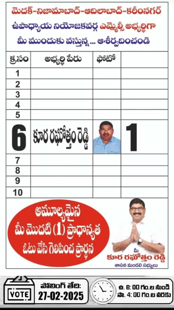 Kura Raghotham Reddy 