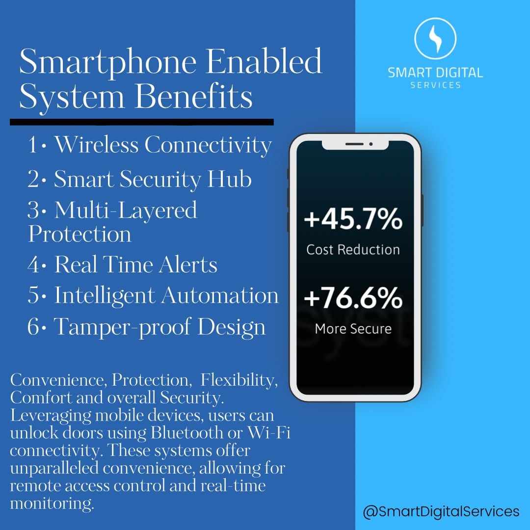 Smart Digital Services | Dukinfield