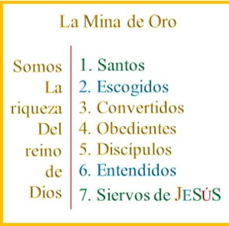 Secodes Sion