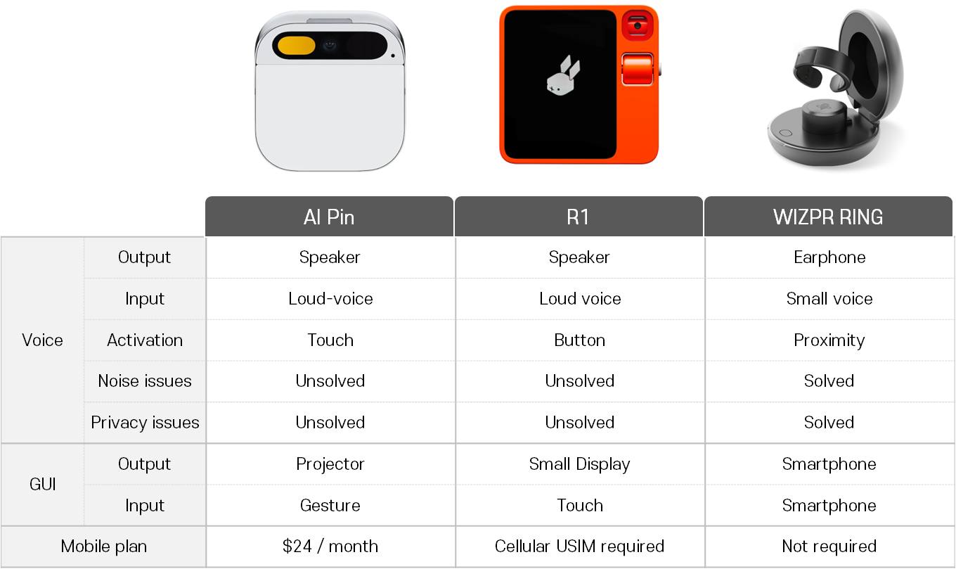 VTOUCH Inc.