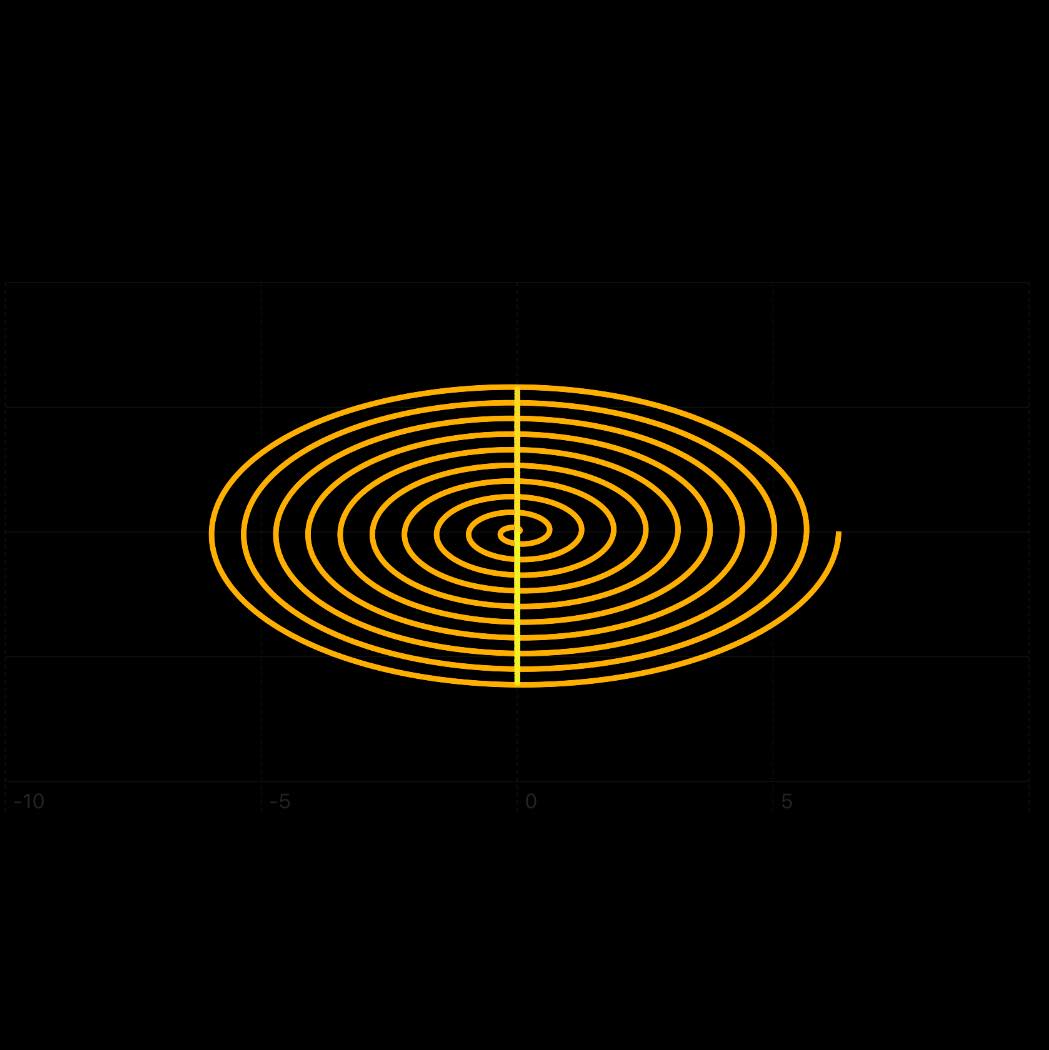 PhiLock-Q achieves up to 1,000,000× compression by identifying symbolic ...