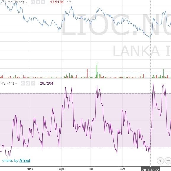 Inves Trader