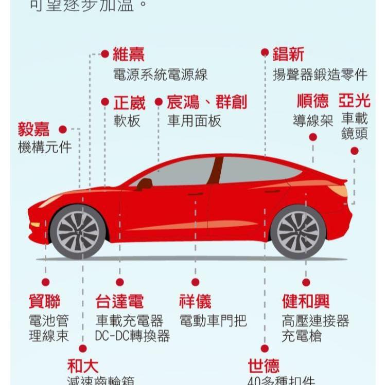 汐止聯盟 | 忠孝東路有頂呱呱了 | Facebook