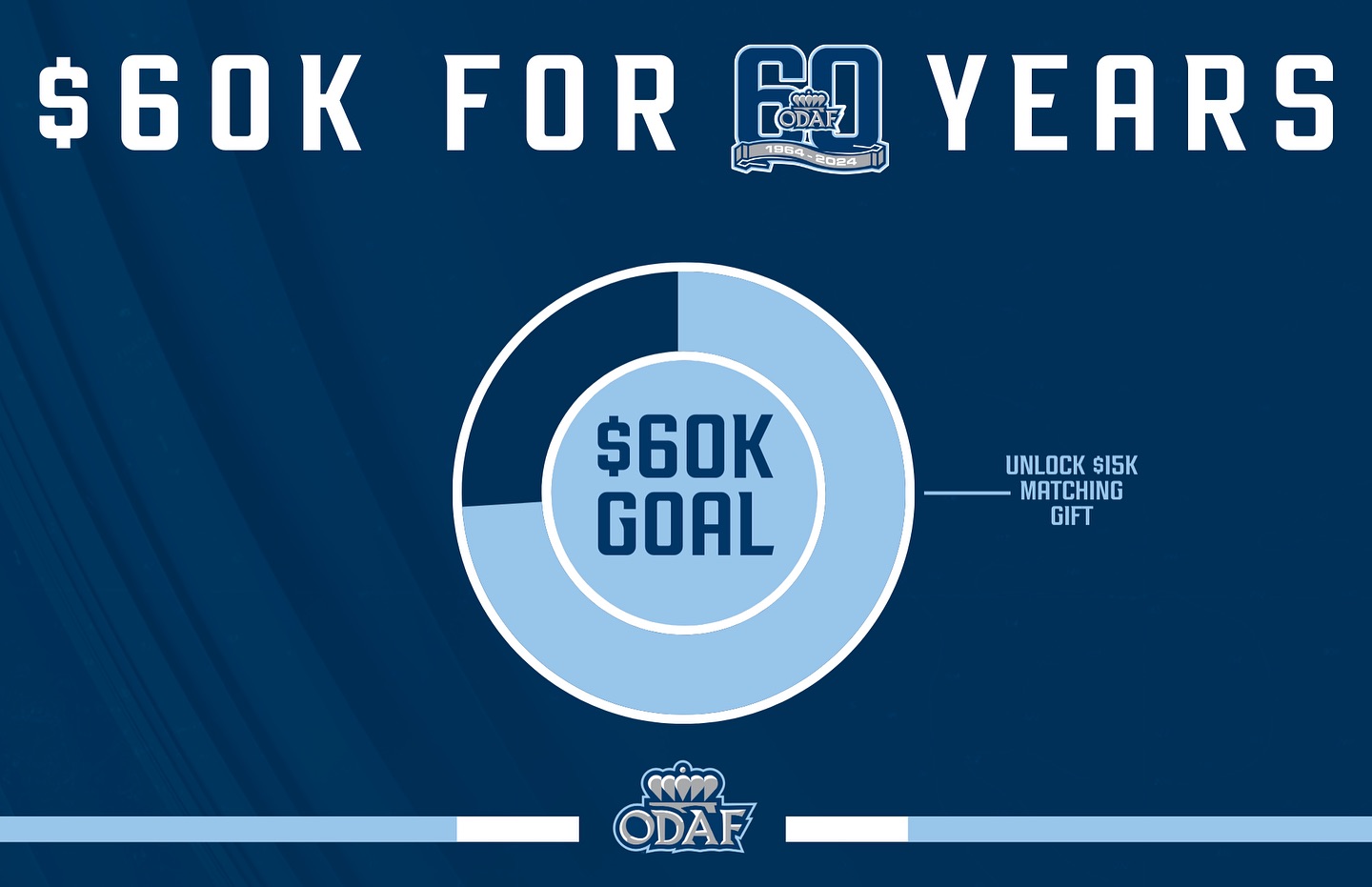 Old Dominion Athletic Foundation