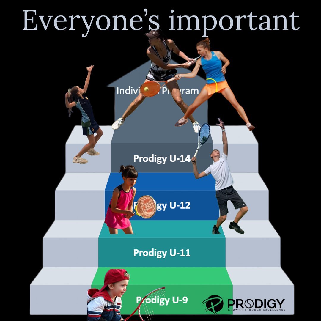 Prodigy Tennis - Step by step @Prodigy pathway...