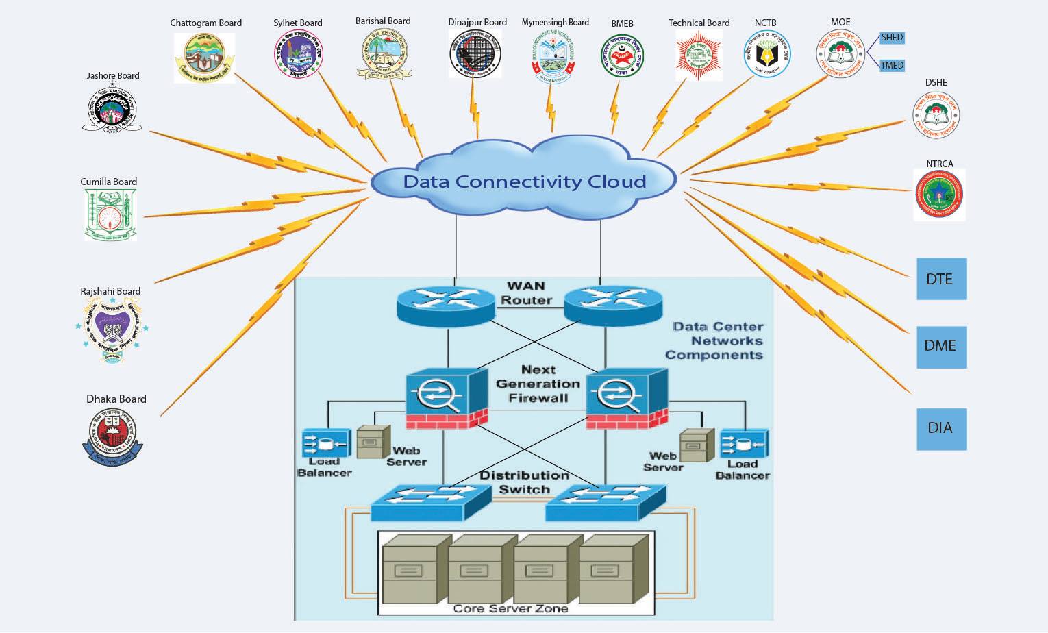 Integrated Educational Information Management System - IEIMS