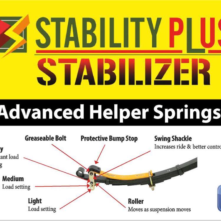 Stability Plus Stabilizers