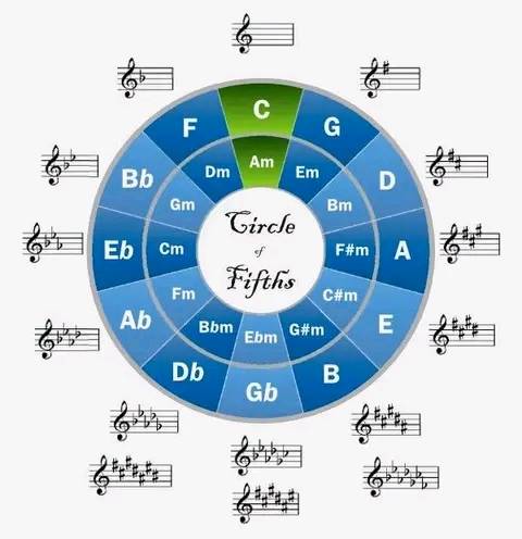 What is... - Professional Piano Guitar Voice Music Instructor