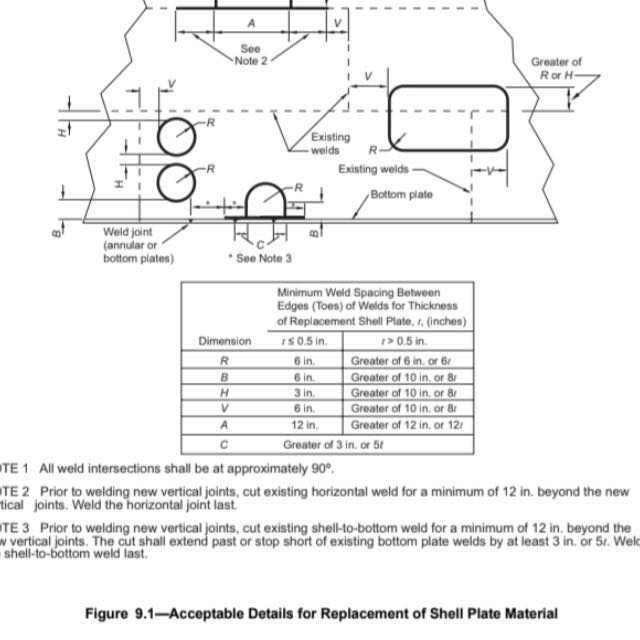 API 653 New Zealand