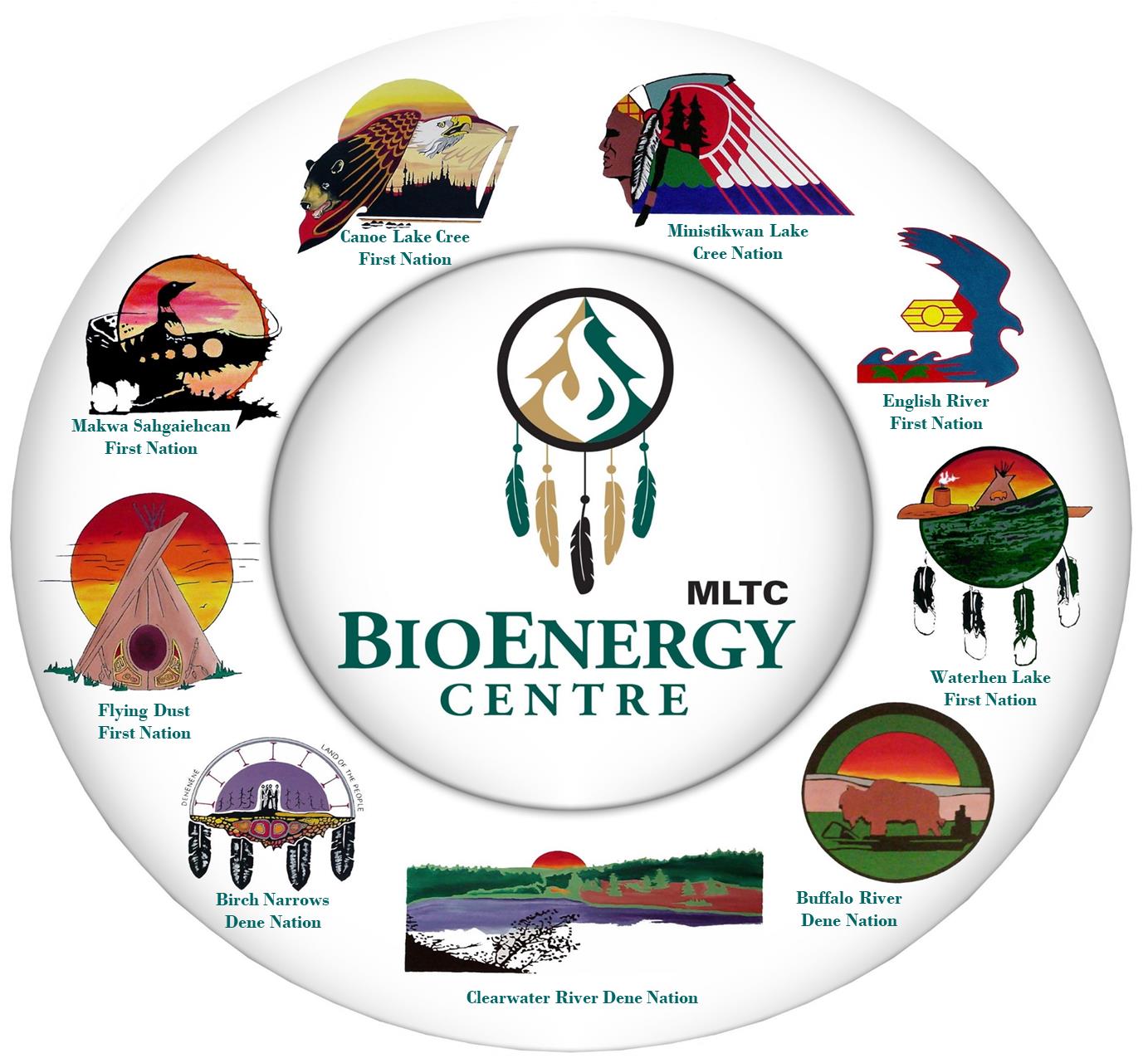MLTC Bioenergy Centre