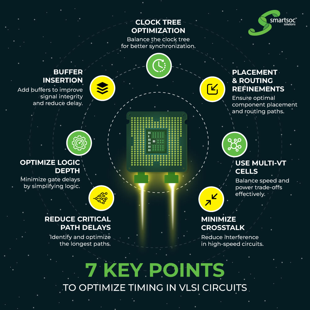 SmartSoc - 7 Key Tips to Perfect Timing in VLSI Circuits Timing ...