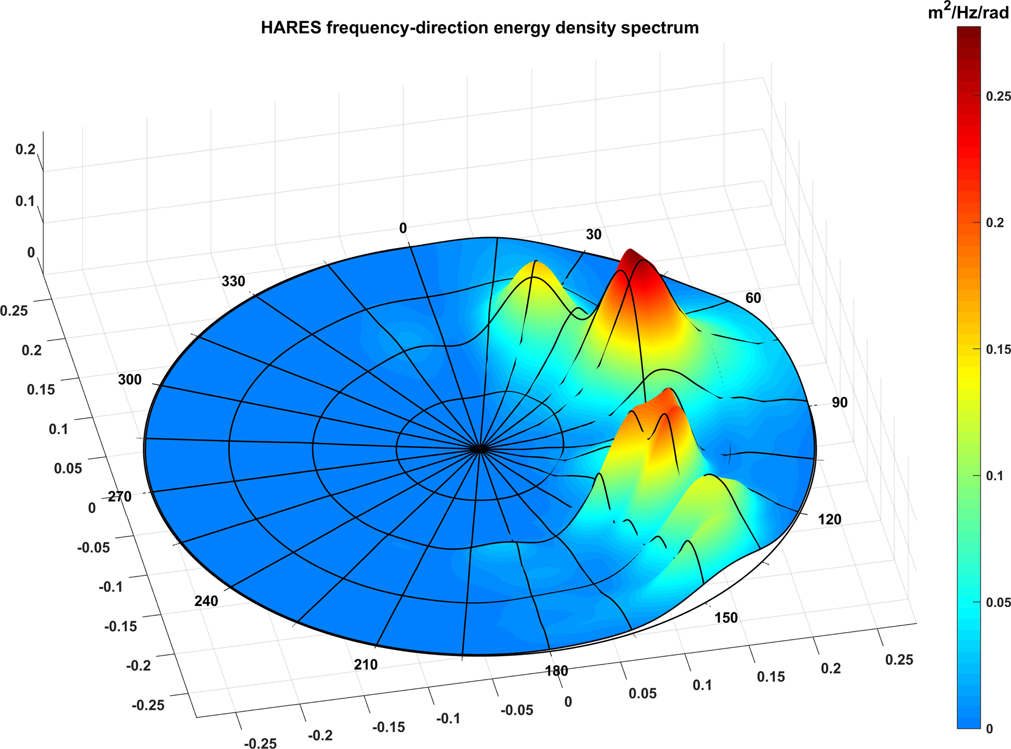 Matlab from ZERO