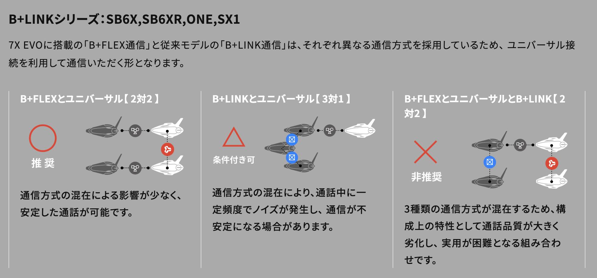 7X EVOとB+LINKシリーズ(6X/6XR/ONE/SX1)の混合通信について、改めてご