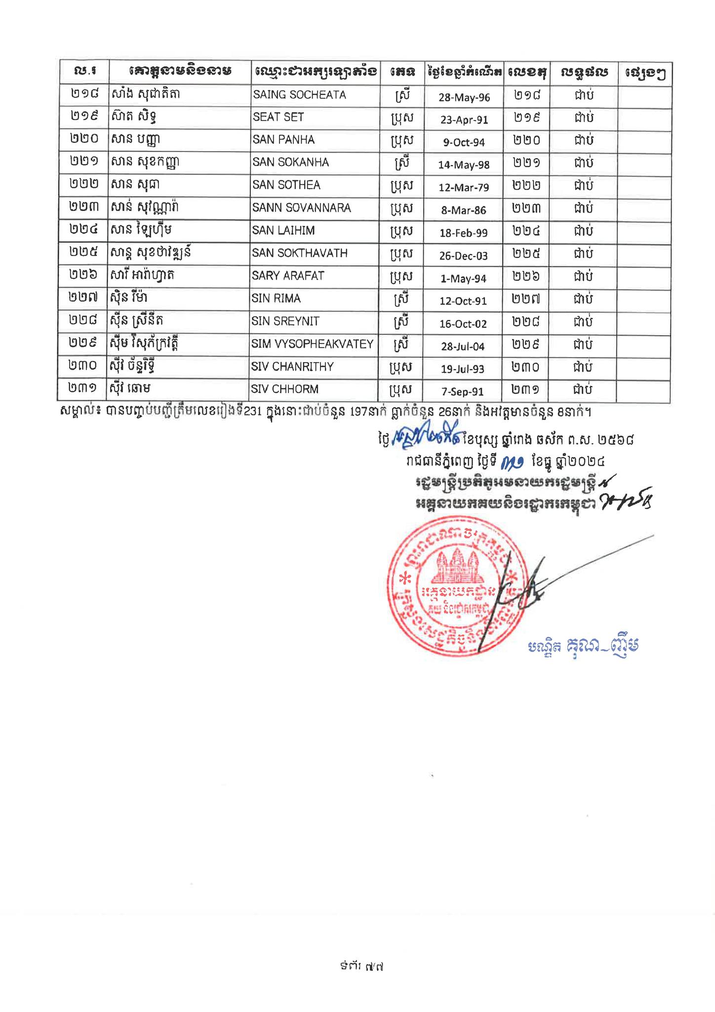 អគ្គនាយកដ្ឋានគយនិងរដ្ឋាករកម្ពុជា General Department of Customs and ...