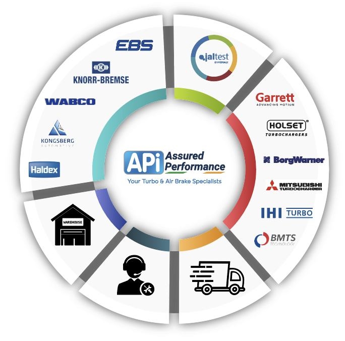 API Ireland | Dublin