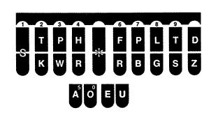 Stenotype Machine Maintenance and Repair