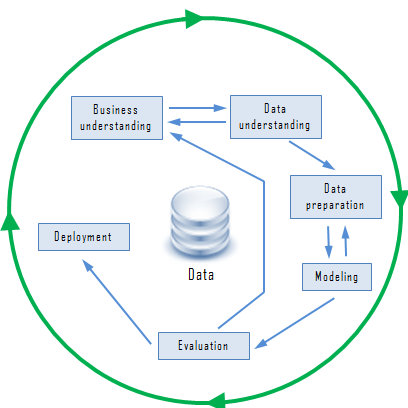 Smart Data Analyst