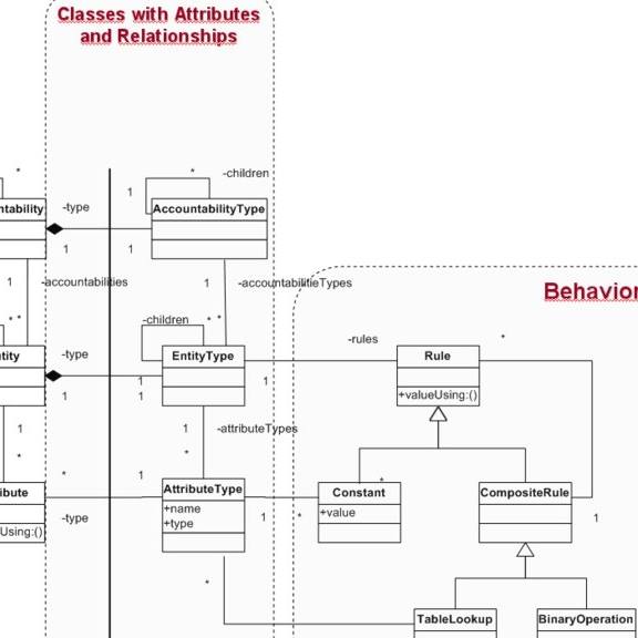 Adaptive Object Model.com