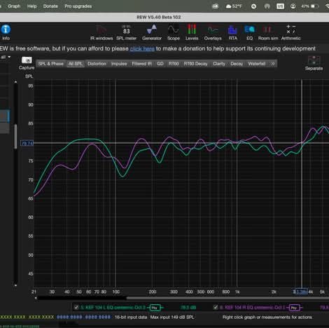 DMS Pro Lights & Sounds Technology