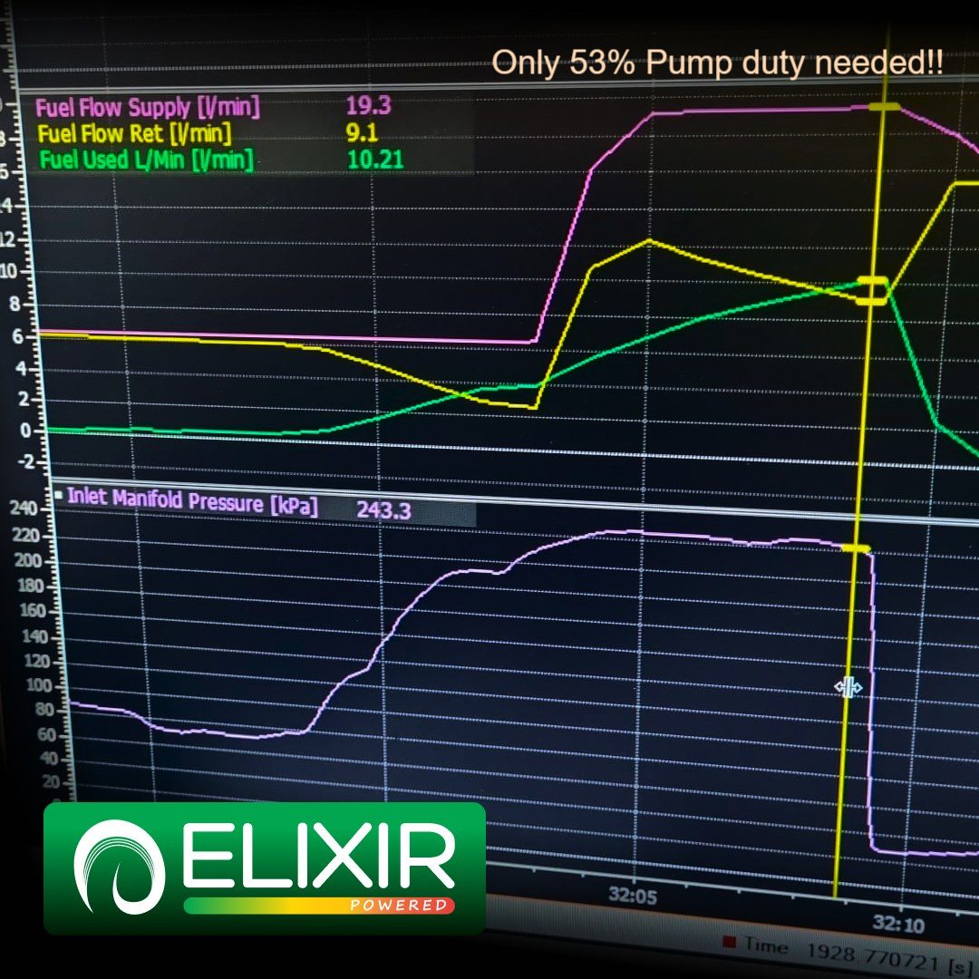 Elixir Thailand