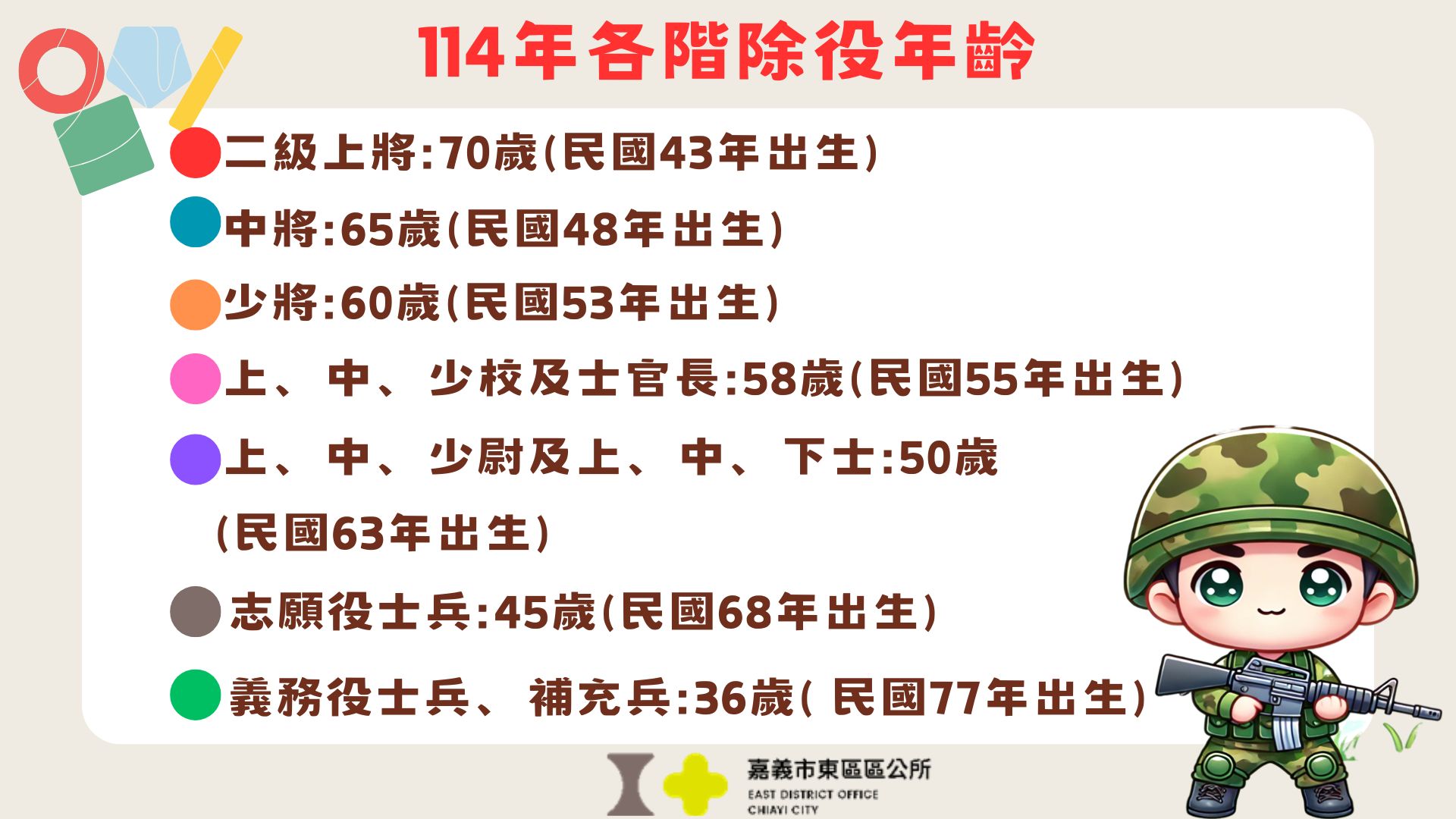 嘉義市東區區公所 - 【114年後備軍人屆滿服役限齡除役公告】 一、公告114年各階除役年齡如下：... | Facebook