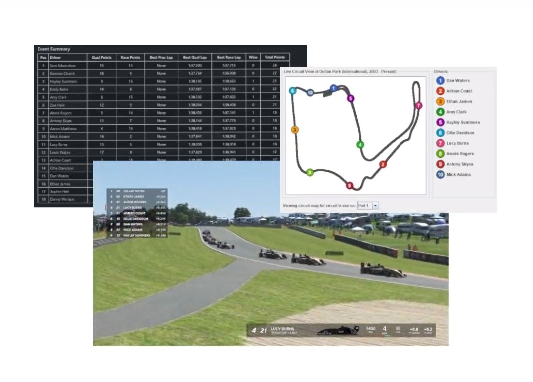 Sim Racing Limited