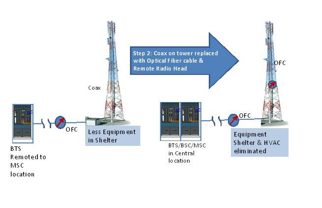 Optimal Track Telecom | Dhaka