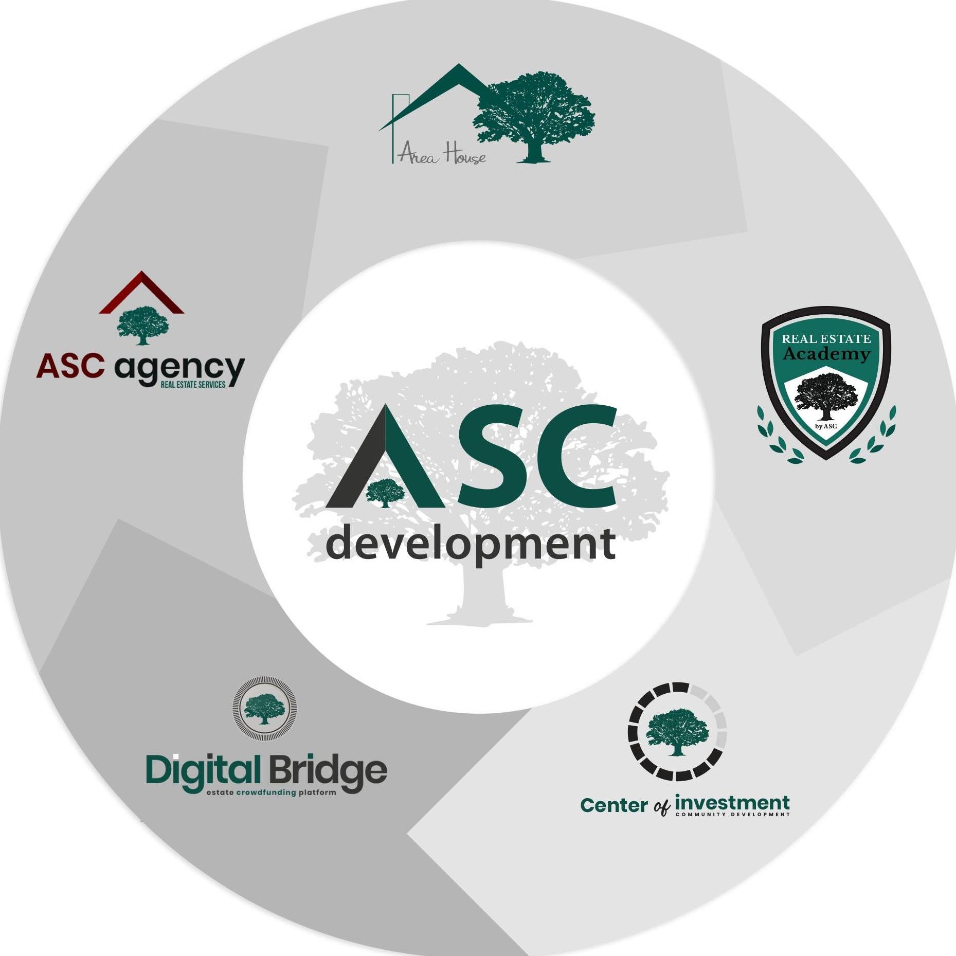 ASC Development