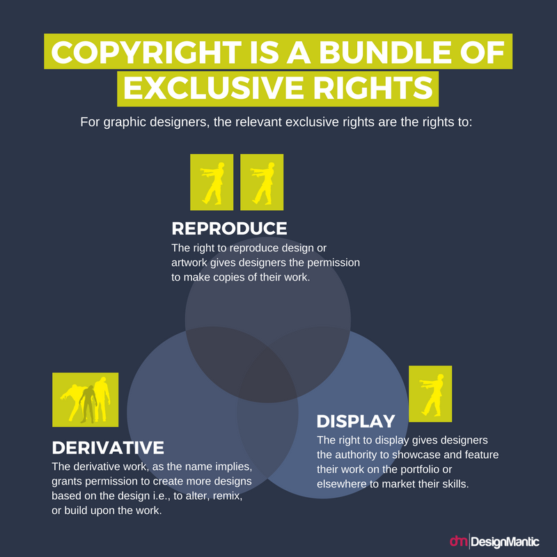 Who owns a design and when/when not you... - DesignMantic.Com | Facebook