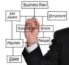 Profile for IK Business