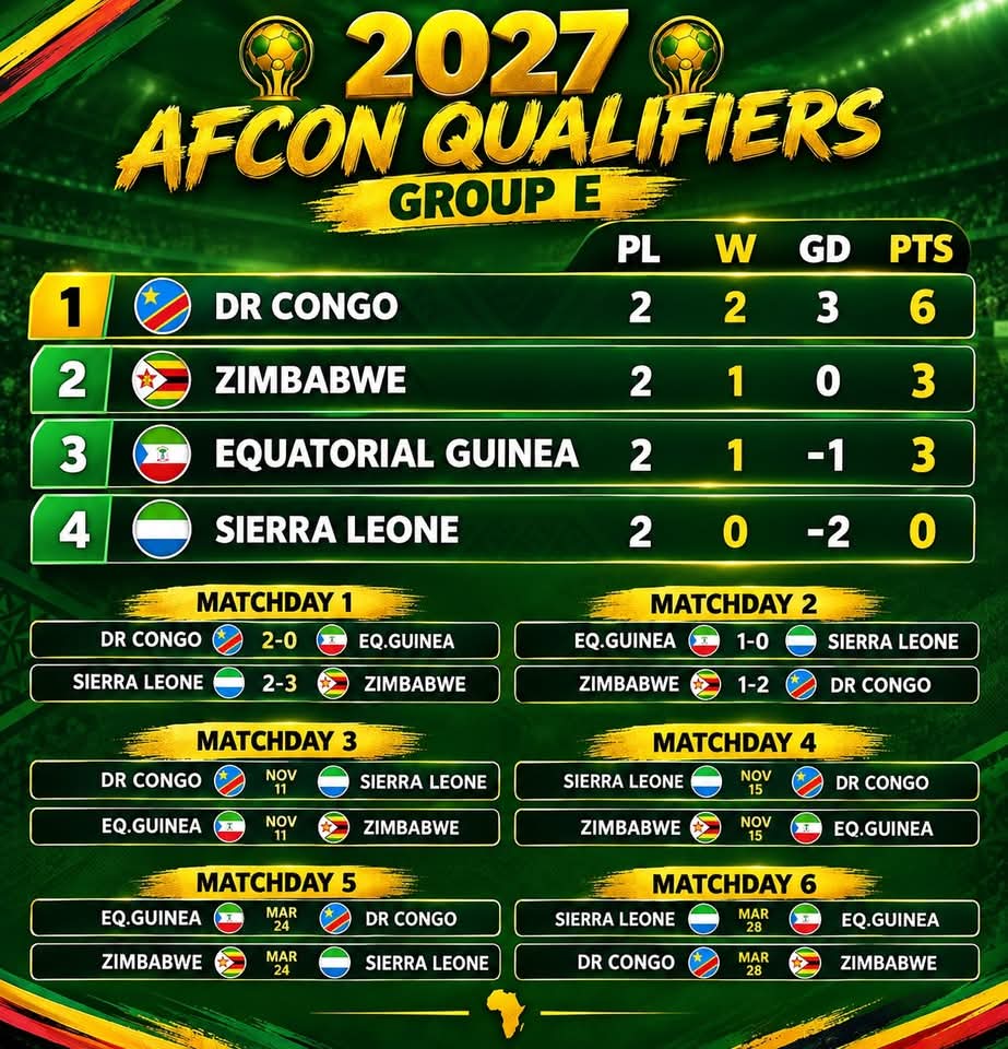 Zimbabwe Warriors