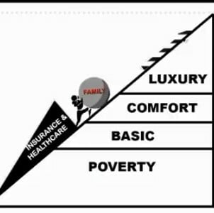 Solid Financial Foundation: Your Road To Affluence