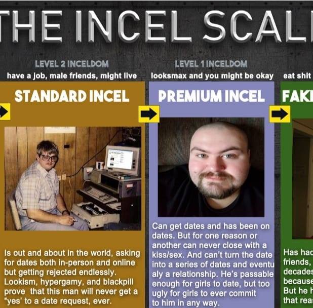 INCEL fails