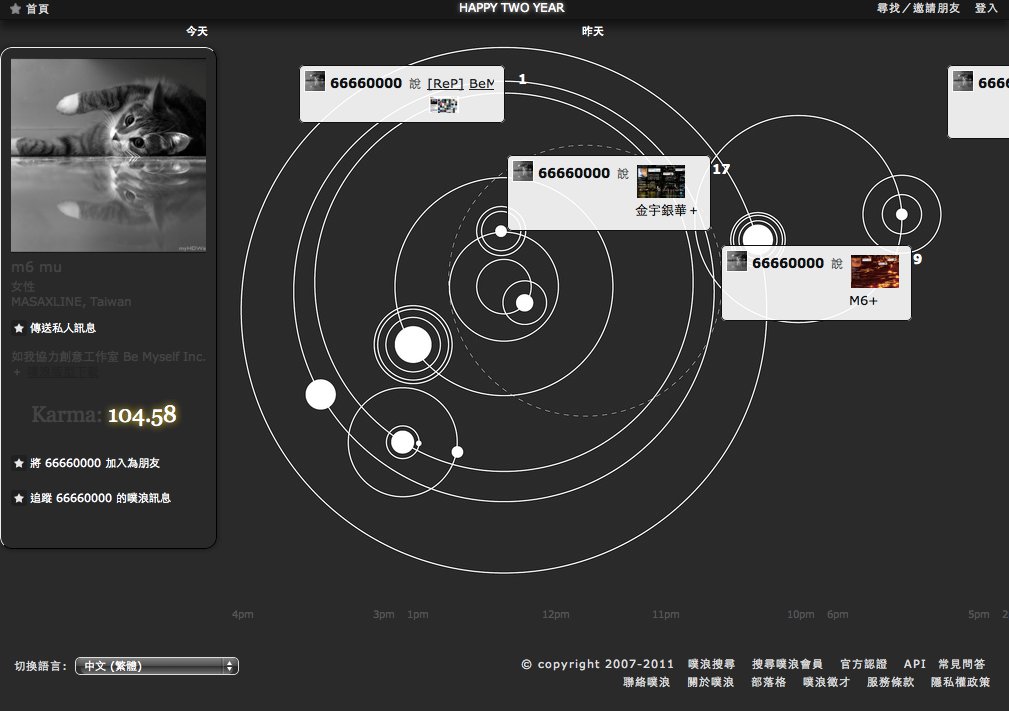噗浪版型研究社 Plurk Layout CSS Research Society