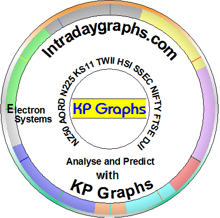 World Indices KP-Graphs | Kalwa