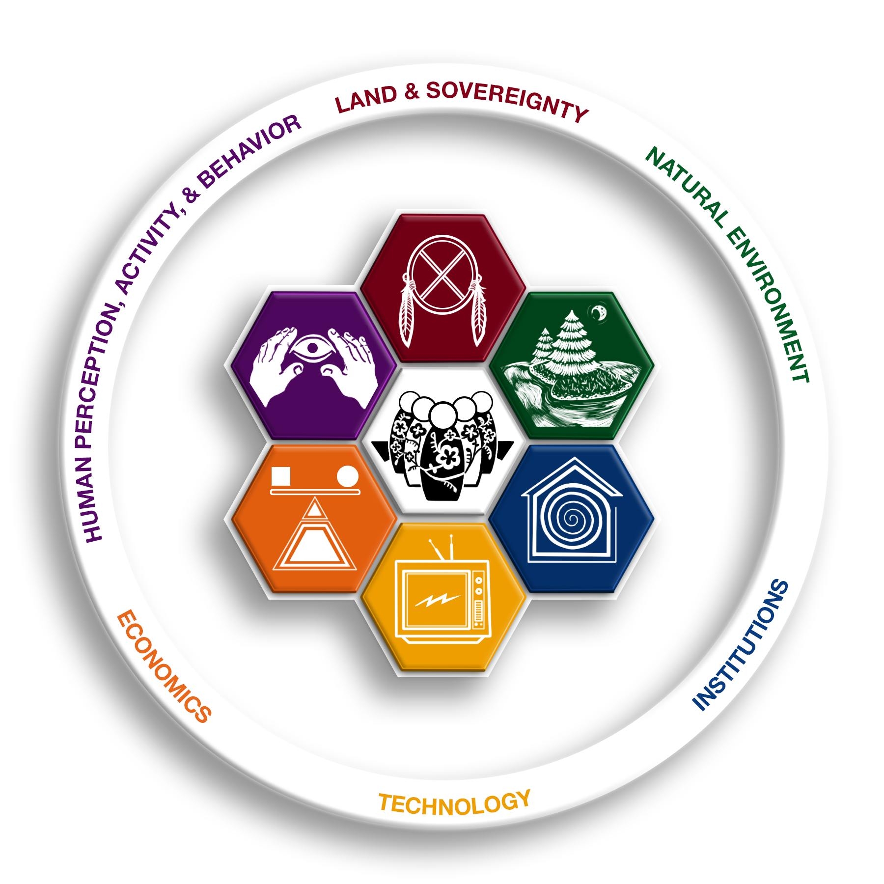 CMN Sustainable Development Institute | Keshena WI