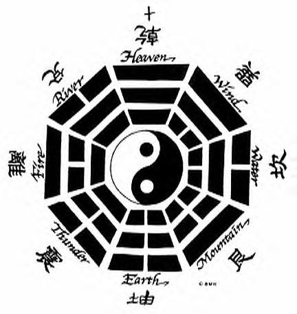 Baguazhang-باگواژانگ