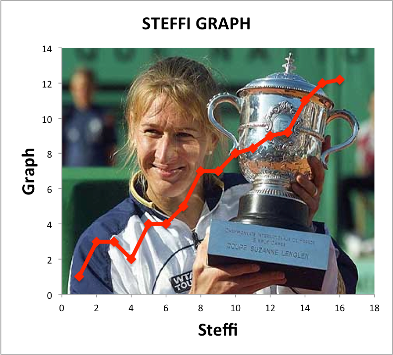 Steffi Graph